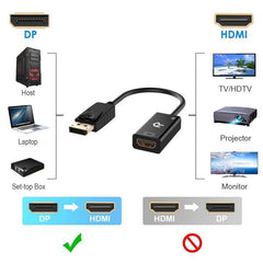 Rankie DisplayPort (DP) to HDMI Adapter 4K Resolution Ready Converter Audio
