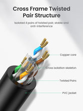 UGreen Ethernet Lan Cable Black 20M