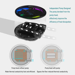 Aigo AT360 AIO ARGB Liquid CPU Cooler White - Black