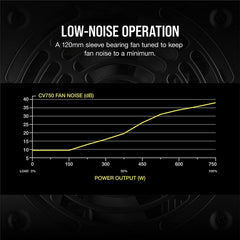 Corsair CV750 PSU CP-9020237-IN Watt 80 Plus® Bronze Certified PSU