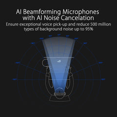 ASUS ROG Delta S Wireless Gaming Headset (AI Beamforming Mic, 7.1 Surround Sound, 50mm Drivers, Lightweight