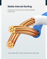 UGreen Ethernet Lan Cable Blue 5M
